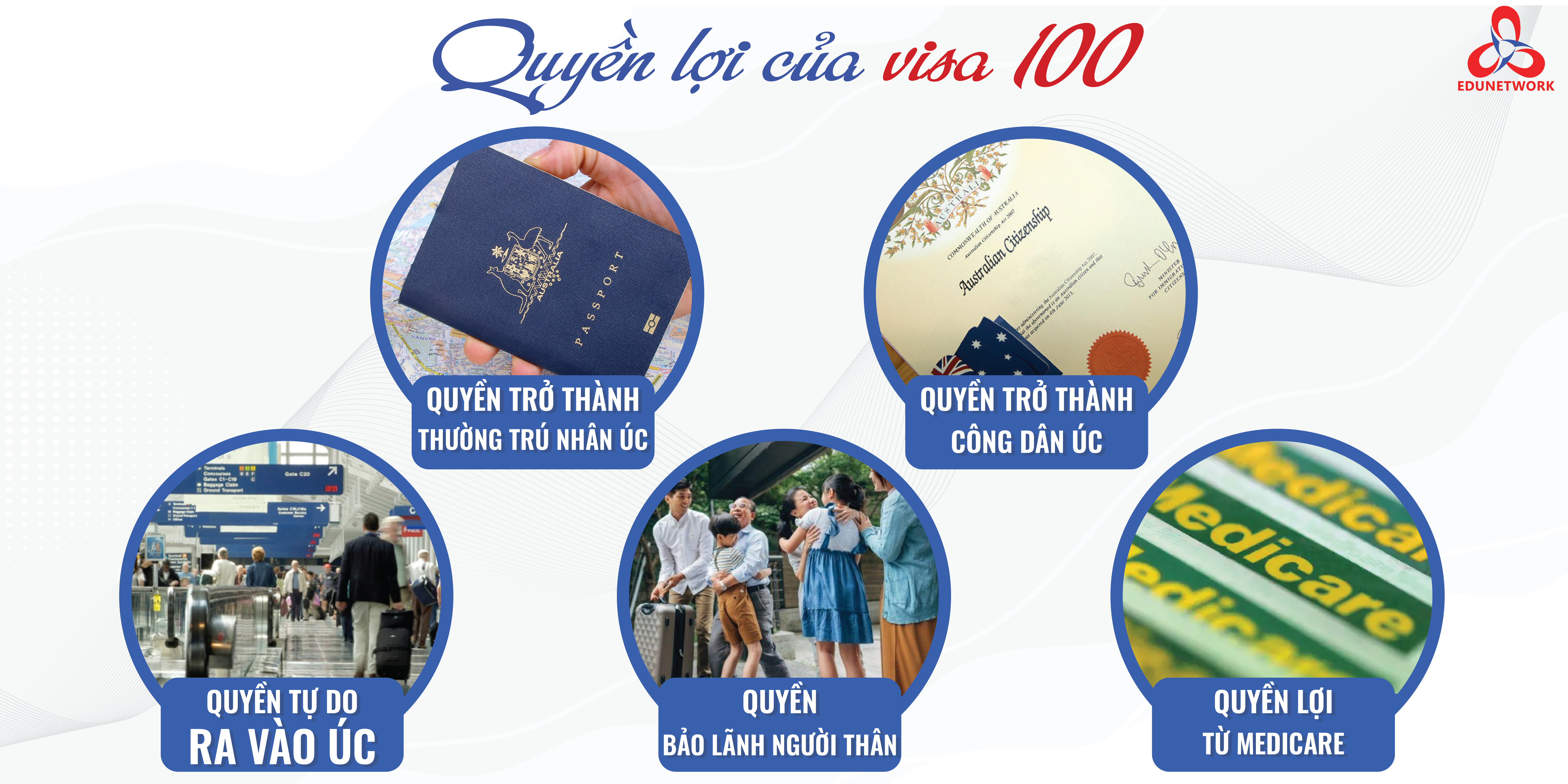 QUYỀN LỢI CỦA VISA 100