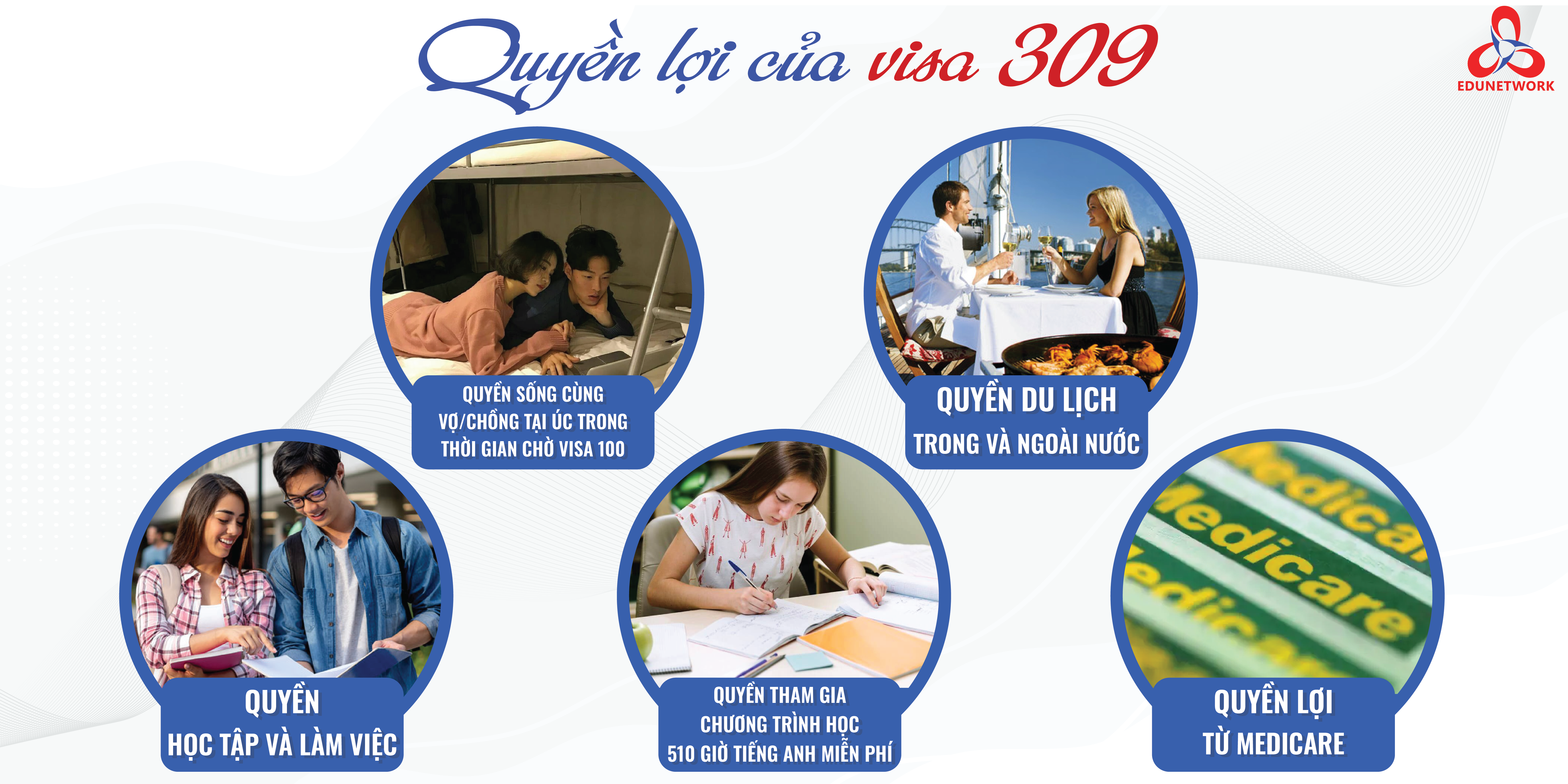 QUYỀN LỢI CỦA VISA 309