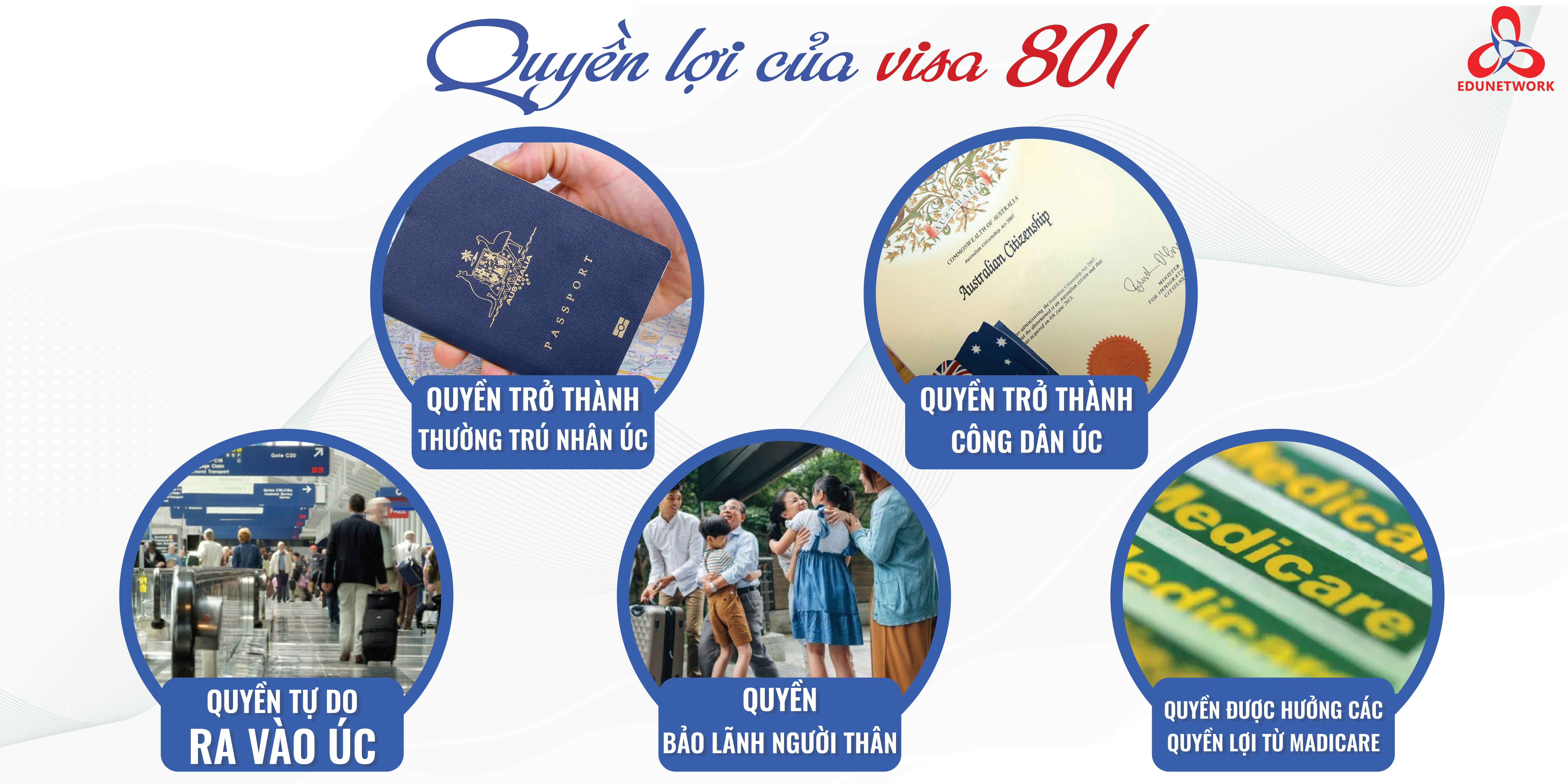 QUYỀN LỢI CỦA VISA 801