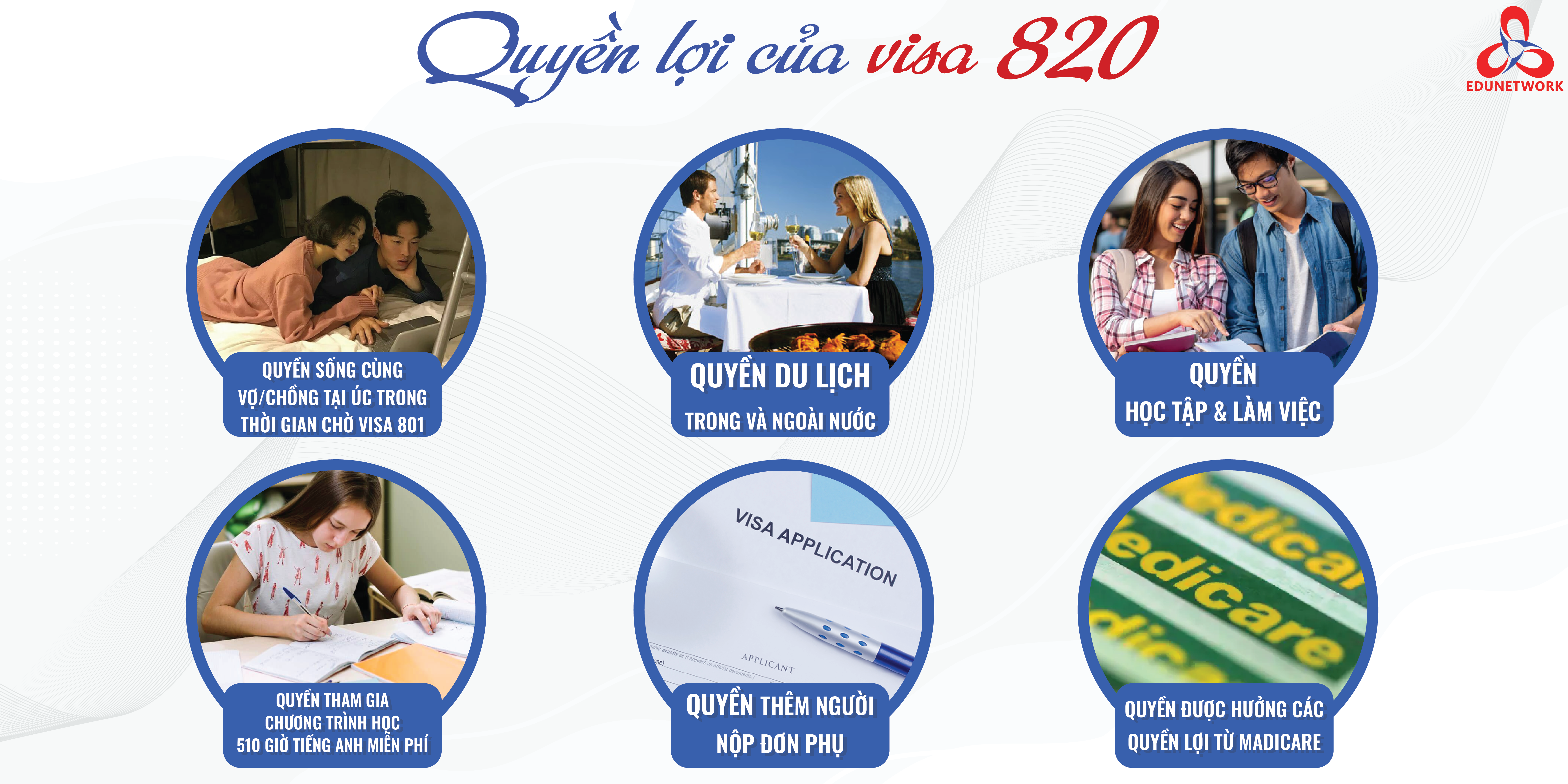 QUYỀN LỢI CỦA VISA 820